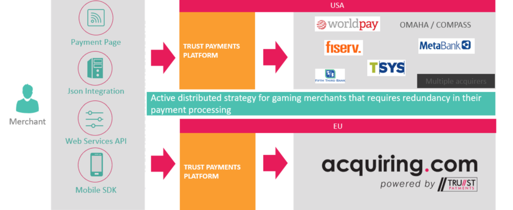 FinTEch